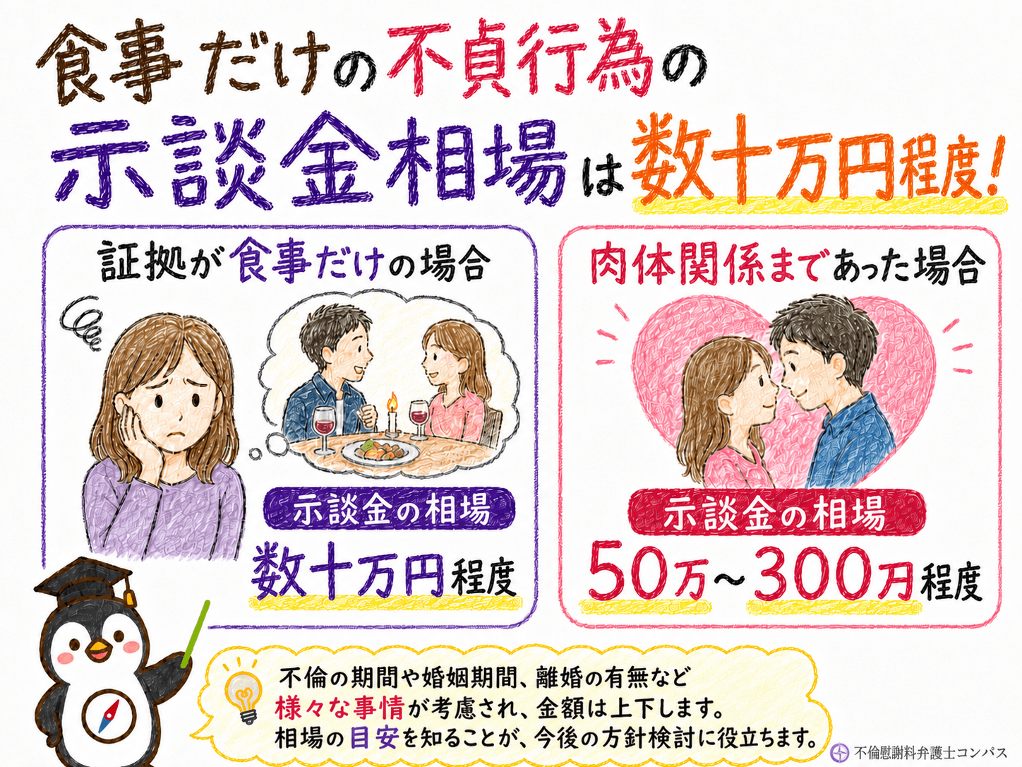５章　食事だけの不貞行為の示談金相場